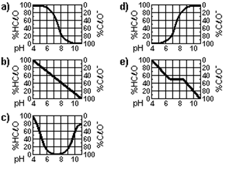 15. (Fatec) O ph do suco de um determinado limão é próximo de 2. Sendo assim, quando 100 ml desse suco são diluídos com água para o preparo de 1L de limonada, o ph a) diminui de 1 unidade.