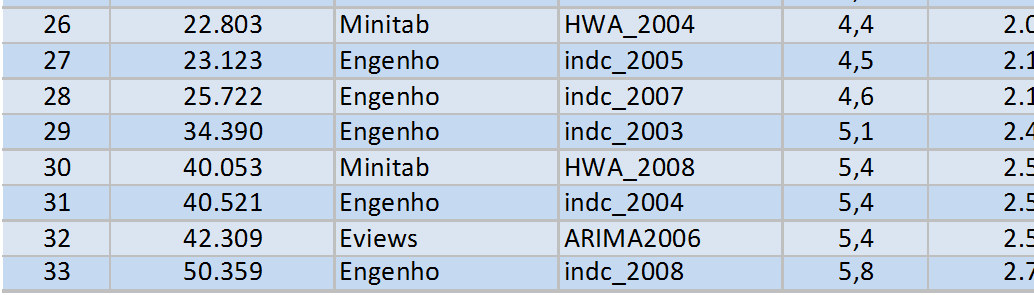 87 modelos est udados m ais a FC P C A.