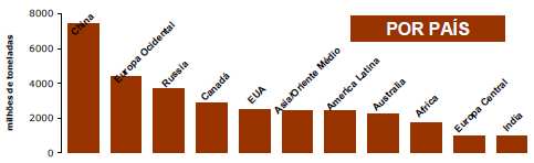 BAUXITA, ALUMINA E ALUMÍNIO - PRINCIPAIS PRODUTORES EM 2007 ILUSTRAÇÃO 14 Bauxita: Principais Produtores em 2007 Alumina: Principais Produtores em 2007 Alumínio: Principais Produtores em 2007 Fonte: