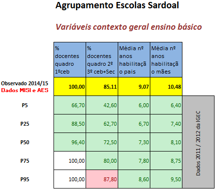 Caracterização geral do ensino básico Relativamente à globalidade do ensino básico as condições