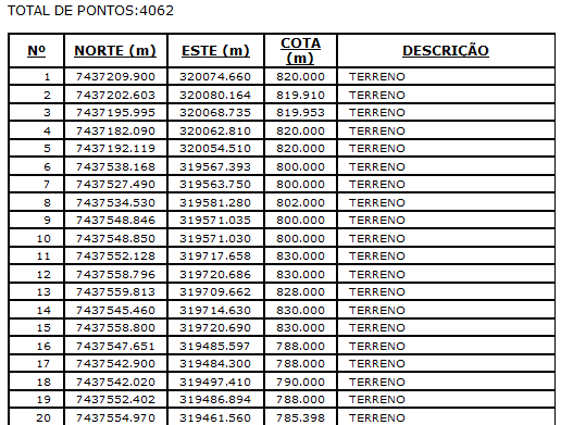 Nome Descrição Arquivo Categoria PONTOS Relatório de pontos PONTOS.