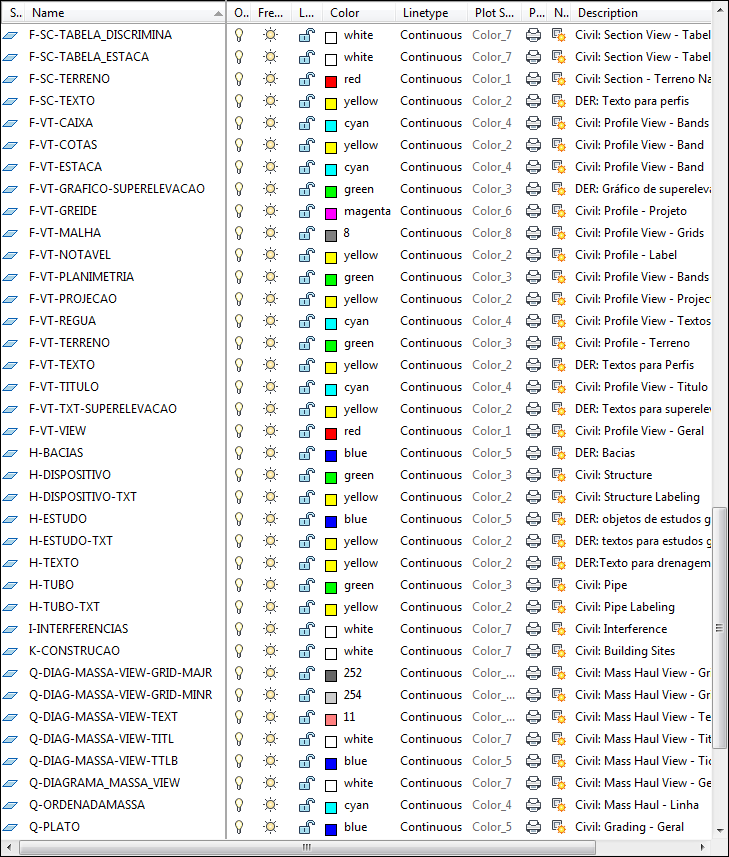 Template _AutoCAD Civil 3D 2015_BRA