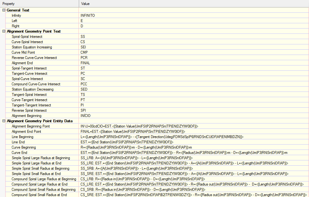 5.3 Abbreviations A figura abaixo exibe algumas abreviações configuradas nos arquivos de Template do AutoCAD Civil 3D para aplicação nos