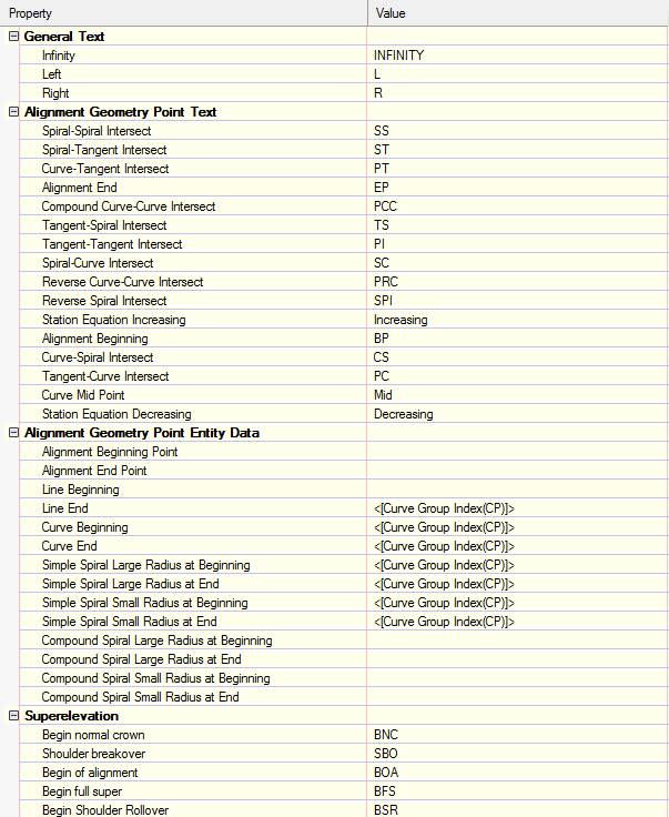 Template _AutoCAD Civil 3D 2015_BRA