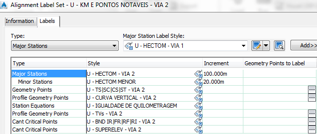 Alignment Label Styles / Type Exemplo Default Label Sets U - KM E PONTOS NOTAVEIS - VIA 2 Label Styles Descrição Layer Default Station / Major Station U - HECTOM - VIA 1 RÓTULOS DAS ESTACAS