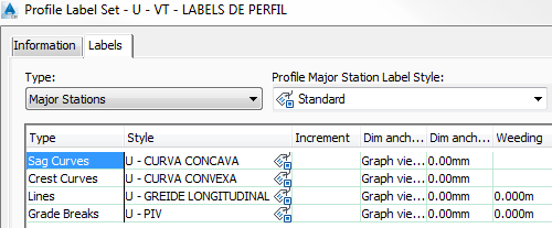 Label Styles Descrição Layer Default Grade Breaks U - PIV RÓTULOS E MARCADORES DOS PIVs. 1.