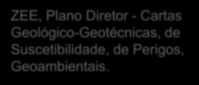 PDN-GAAE Diretrizes do PDN Monitoramento, Sistemas de Alerta, PPDC, Ações de Defesa Civil Gerenciar as áreas de risco já existentes Evitar o aparecimento de áreas de risco Eliminar / Mitigar os