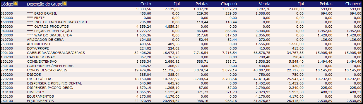 85 Conforme a imagem anterior, o usuário pode efetuar a consulta do estoque através da descrição do produto (ordem alfabética) ou pela ordem numérica (códigos).