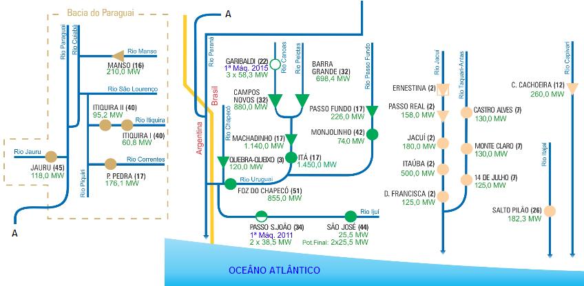 Figura 2-(b) Aproveitamento hidroelétricos do SIN divididos por bacia.