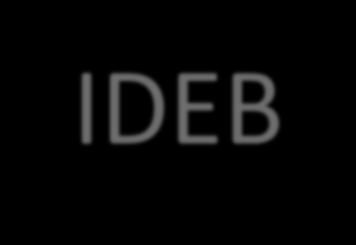 Índice de Desenvolvimento da Educação Básica IDEB IDEB Observado Metas Anos 2005 2007 2009 2011 2013 2007 2009 2011 2013 2021 Anos Iniciais do Ensino Fundamental Anos Finais do Ensino Fundamental 3,8