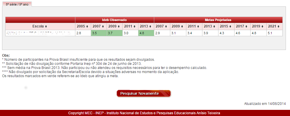 Em UF, selecione PR (Paraná), em seguida o nome de seu município; em Rede/Dependência administrativa, escolha Estadual, na sequência o nome de sua escola; por último escolha a Série/Ano que deseja