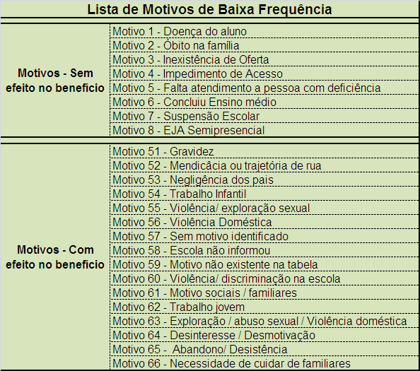 Condicionalidades