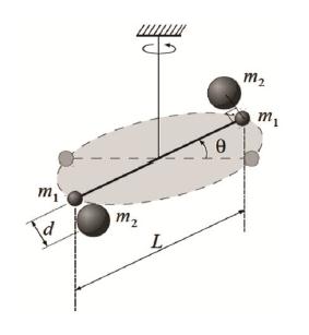 a) o momento da força gravitacional sobre a haste, devido à atração gravitacional entre e, em função