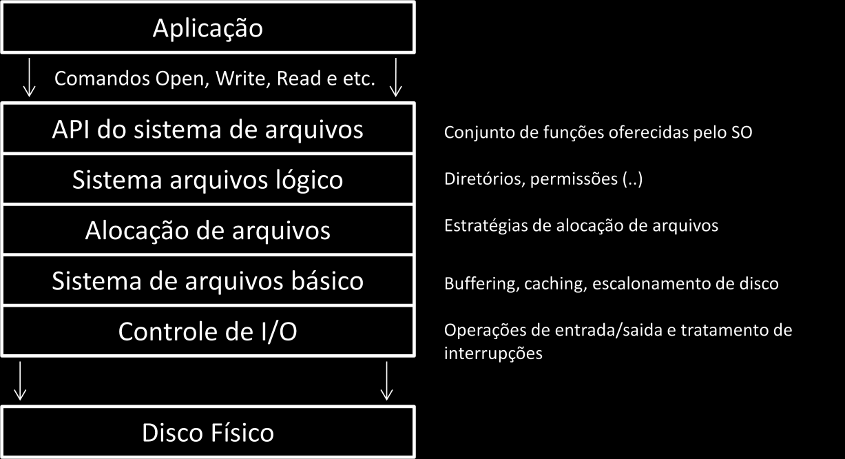 Virtualização 2.3 Abstração e virtualização 11 a organização física e lógica do hardware através da abstração.