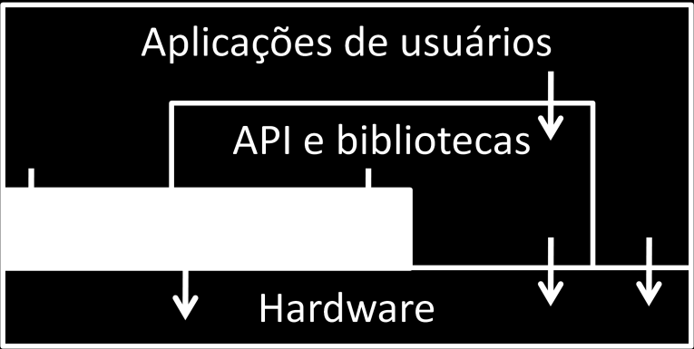 Virtualização 2.