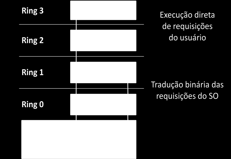 Técnicas de Virtualização 3.