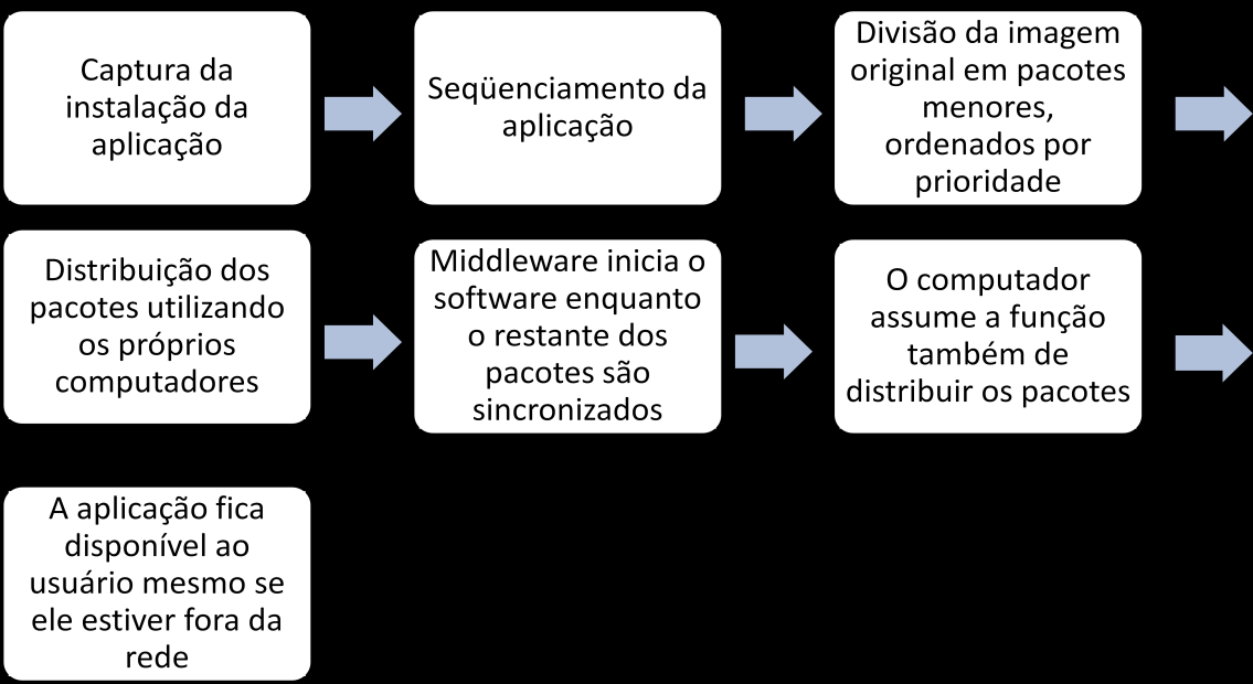 Modelo SW-V de streaming de software 6.