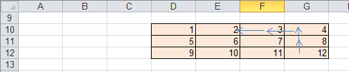 Isto será (2*1) + (3*2) + (4*3) + (5*4) = 40 ii) DESLOC() A função DESLOC() retorna uma célula ou intervalo de células que é um número especificado de linhas e/ou colunas de uma célula de referência.