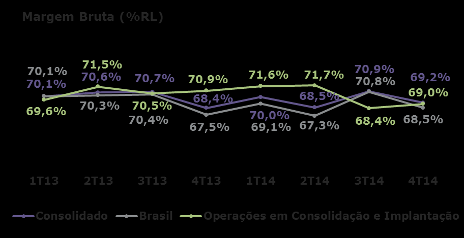 Comentário de Desempenho 4T14 3.2.