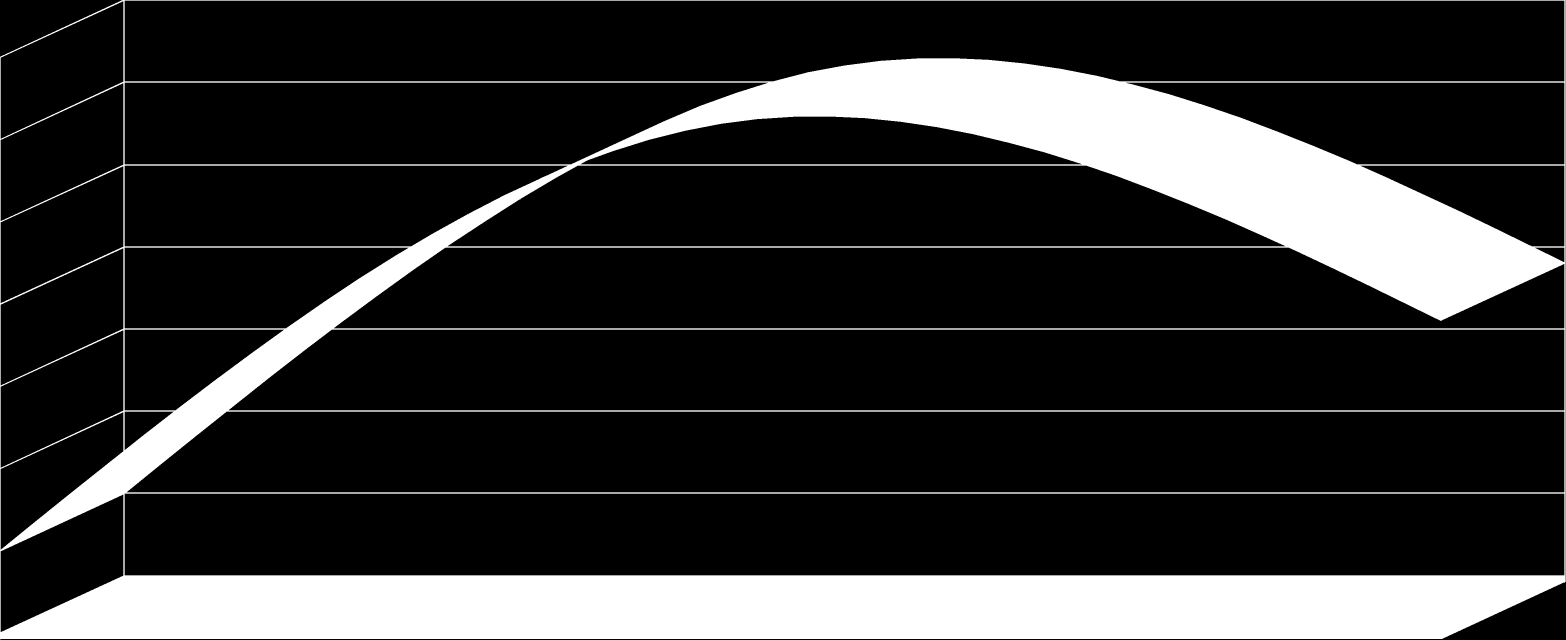 Dados sobre a Saúde Os princípios fundamentais da atenção básica no Brasil são: integralidade, qualidade, equidade e participação social.