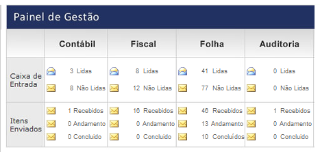 3.7. Painel de Gestão Na tela Home pode-se visualizar o painel de gestão, contendo um resumo geral da situação dos arquivos e solicitações.