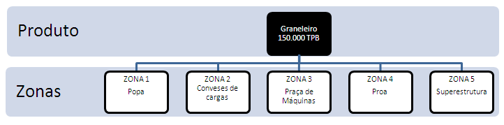 principalmente de acordo com as principais características do trabalho 8 necessário para produzir esses subprodutos.