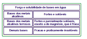 a) amônia b) dióxido de carbono c) dióxido de enxofre d) cloreto de hidrogênio e) nitrogênio 30.