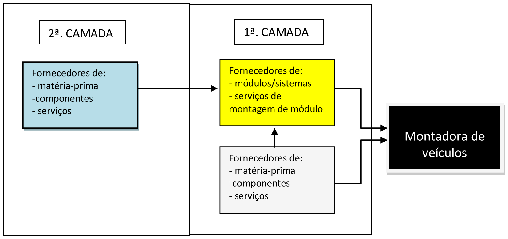 908 Lélis et al. Gest. Prod., São Carlos, v. 20, n. 4, p. 899-911, 2013 Quadro 4. Metodologia AGA SCM na gestão do relacionamento com o cliente.