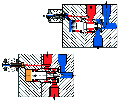 3/ - Tipo Pistão e Haste Acionamento por Simples Solenóide Seu funcionamento é idêntico ao da válvula acionada por simples piloto positivo.