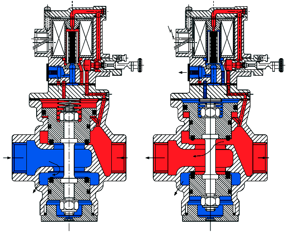 3/ - Acionada por Solenóide Ambas as versões (N.A ou N.F) são idênticas ao funcionamento do comando por piloto, com pequenas adaptações.