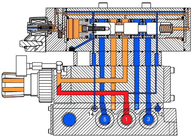 Válvula Direcional 5/ Acionada por Simples Solenóide Série ISO Seu critério de funcionamento é da seguinte forma: Ao ser alimentada a válvula principal, através de canais internos o ar comprimido é