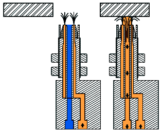 A pressão mínima P a ser usada depende da distância de detecção D e da distância L entre o detector e o relé, como demonstrado nas curvas características.