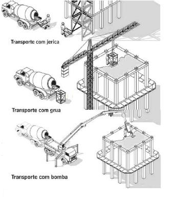 TRANSPORTE DE