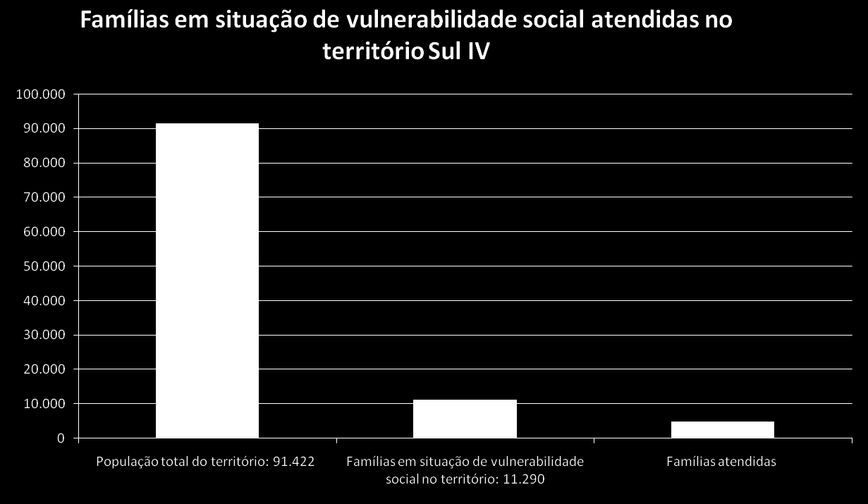 Território um espaço de possibilidades: análise do 6º território amplo Sul IV População total Homens Mulheres pessoas de 0 a 04 anos pessoas de 0 a 14 anos pessoas de 15 a 64 anos pessoas com mais de