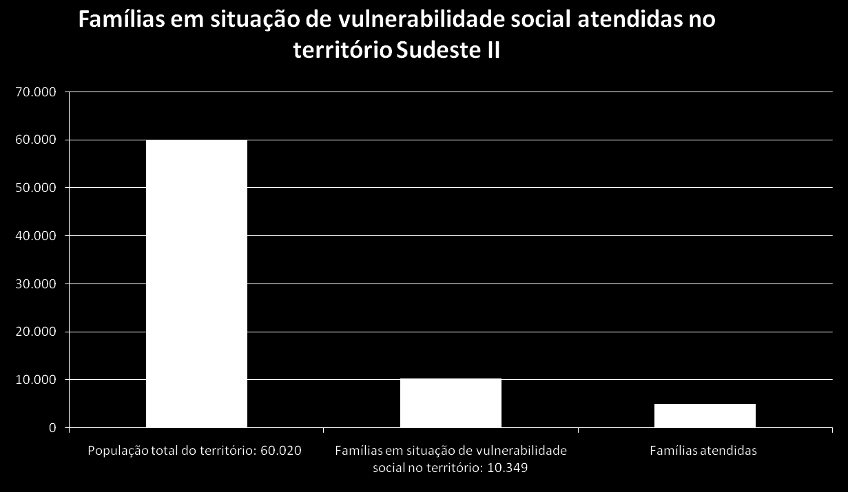 Território um espaço de possibilidades: análise do 8º território amplo Sudeste II População total Homens Mulheres pessoas de 0 a 04 anos pessoas de 0 a 14 anos pessoas de 15 a 64 anos pessoas com