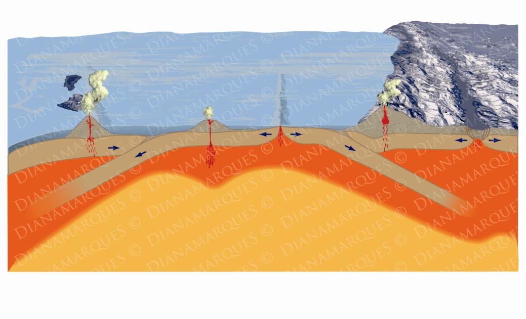 Na exposição A Aventura da Terra no MNHNC Éon Proterozoico, 2500 542 Ma Tempo da Vida Microscópica Rift: fronteira de placas divergentes Zona de