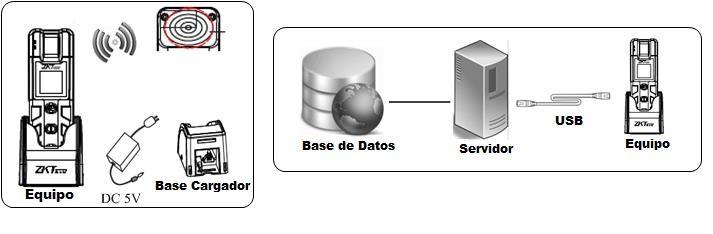 1 Introdução de Funções O sistema de patrulha tem um design centrado no ser humano e programação automática. É um sistema de gerenciamento para empresas de segurança, de assistência e de logística.