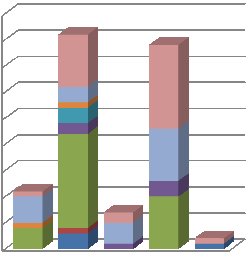 Resultados preliminares COMPARATIVO POR REGIÃO Obras em municípios com mais de 500 mil hab.