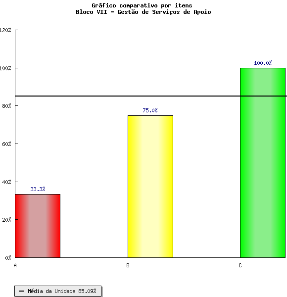 Denominação: Análise: Serviços O índice de 2012 desta Etec ficou abaixo do índice do conjunto das demais Etecs.