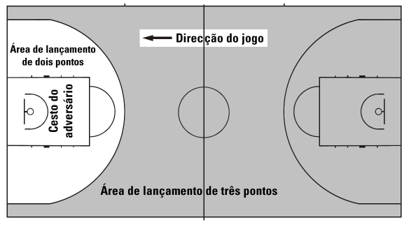 Abril de 2012 Pág. 8 de 70 REGRAS OFICIAIS DE BASQUETEBOL 2012 REGRA DOIS CAMPO E EQUIPAMENTO Figura 3 Área de cestos de campo de 2 e 3 pontos 2.