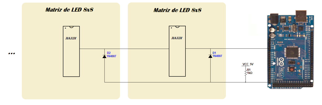 Figura 16 - Expansão de área visível Sabendo que a ligação em cascata dos MAX7219 leva 16 ciclos de clock para transmitir a informação de um para outro, é possível apresentar uma formulação