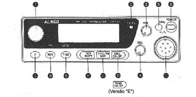 OPERAÇÕES Controles e Funções Painel Frontal 1.