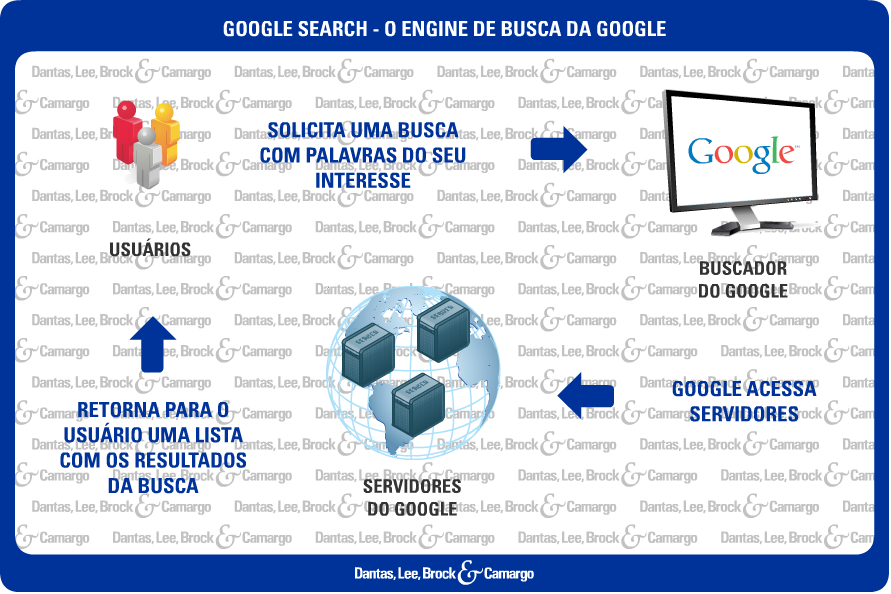 fls. 815 A Google Internet Brasil Ltda., é uma sociedade limitada constituída sob as leis brasileiras, com personalidade jurídica própria, tendo como sócias as sociedades Google Inc.