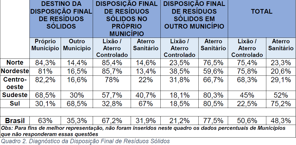 Disposição final