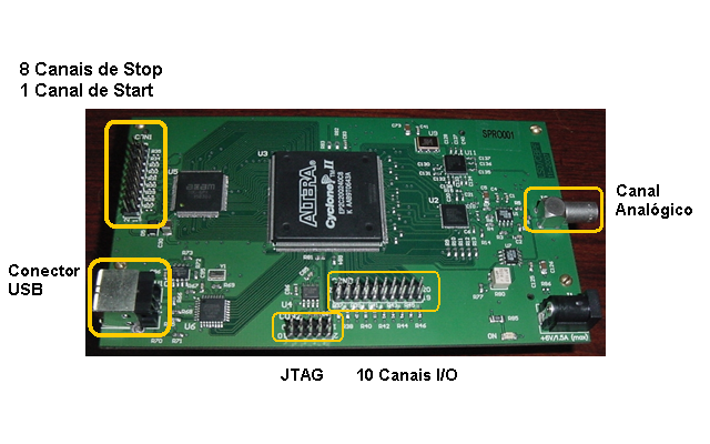 CAPÍTULO 4 Circuito de Aquisição de Dados 4.