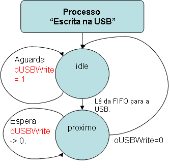 68 CAPÍTULO 4 CIRCUITO DE AQUISIÇÃO DE