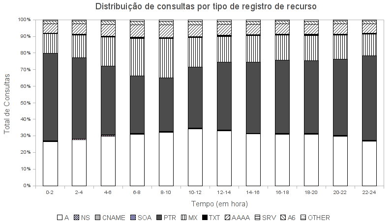 de nome com autoridade pelo domínio.br.