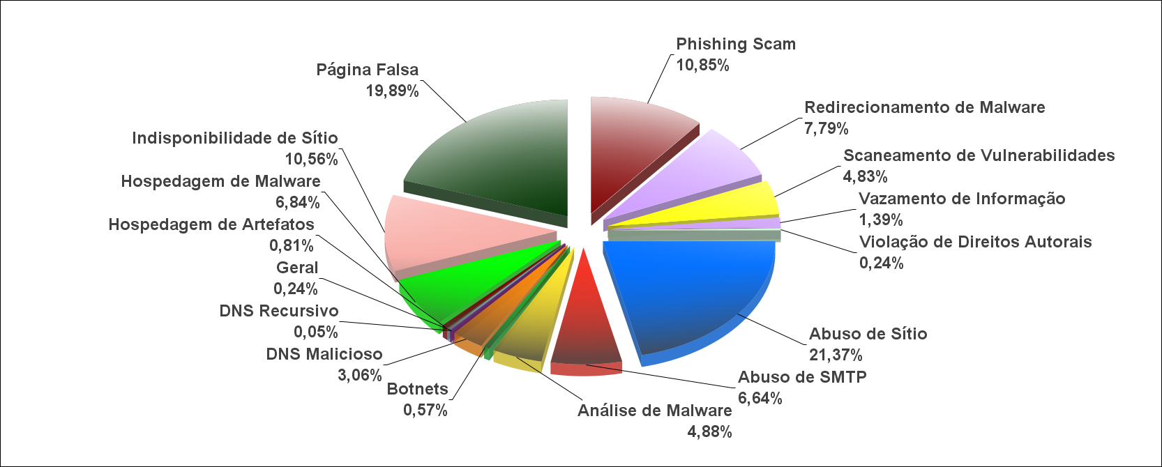 2. Gráficos 2.