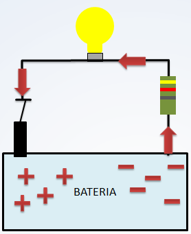 Potência dissipada num resistor O que fazer para ligar uma lâmpada de tensão menor que a da rede sem queimá-la?