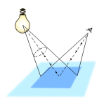 ILUMINAÇÃO: DEIXANDO CLARO ESTE ASSUNTO A iluminação é responsável por boa parte do consumo de energia elétrica dos escritórios.